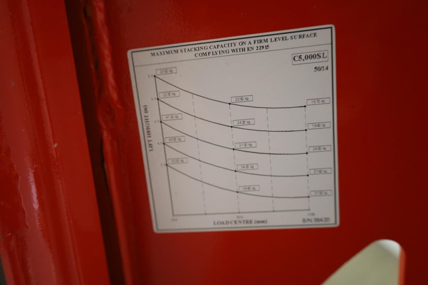 Боковой 4-х ходовый погрузчик COMBILIFT C500SR (сайдлоадер)